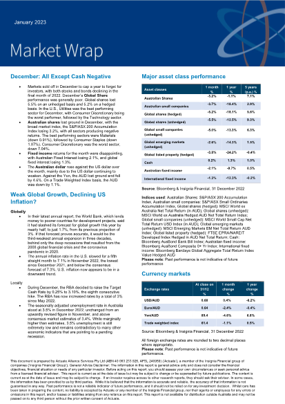 Market Wrap - January 2023