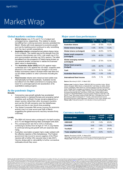 Market Wrap - April 2021