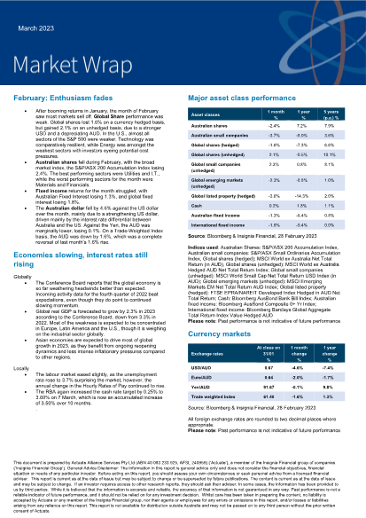 Market Wrap - March 2023